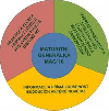 Studenti se pÅ™ihlaÅ¡ujÃ­ na maturitnÃ­ generÃ¡lku MAG 10