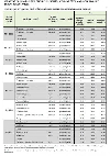 Rozvrh části maturitní zkoušky 2011