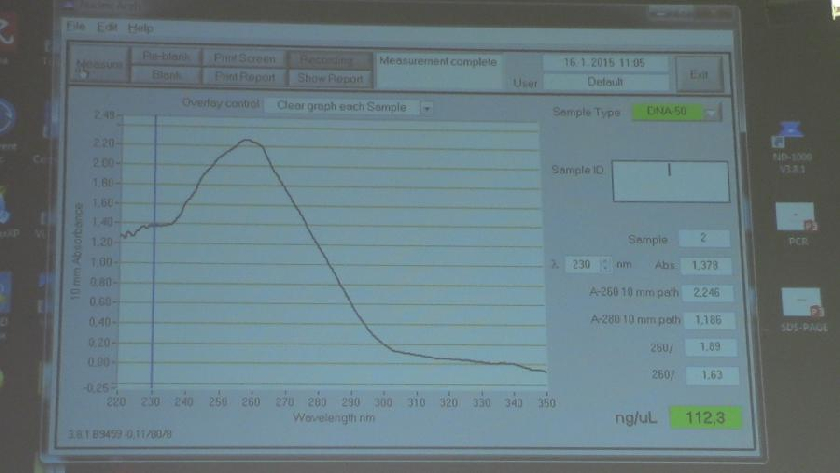 Graf zÃ­skanÃ½ch hodnot izolovanÃ© DNA z bakteriÃ­.